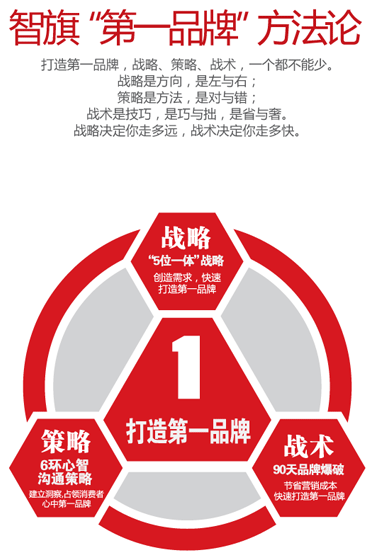 第一品牌方法论.png