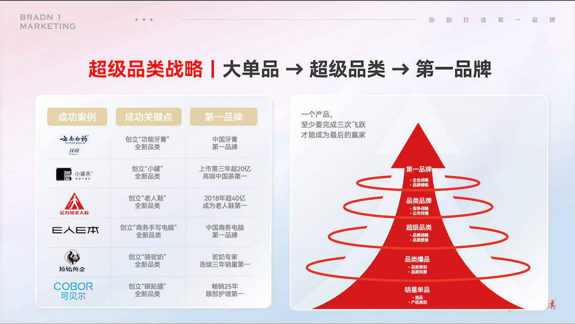 超级品类2.png