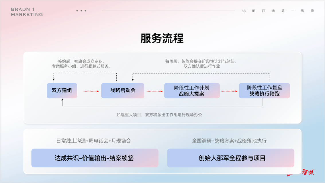 1777378609933737.png 服务流程.png