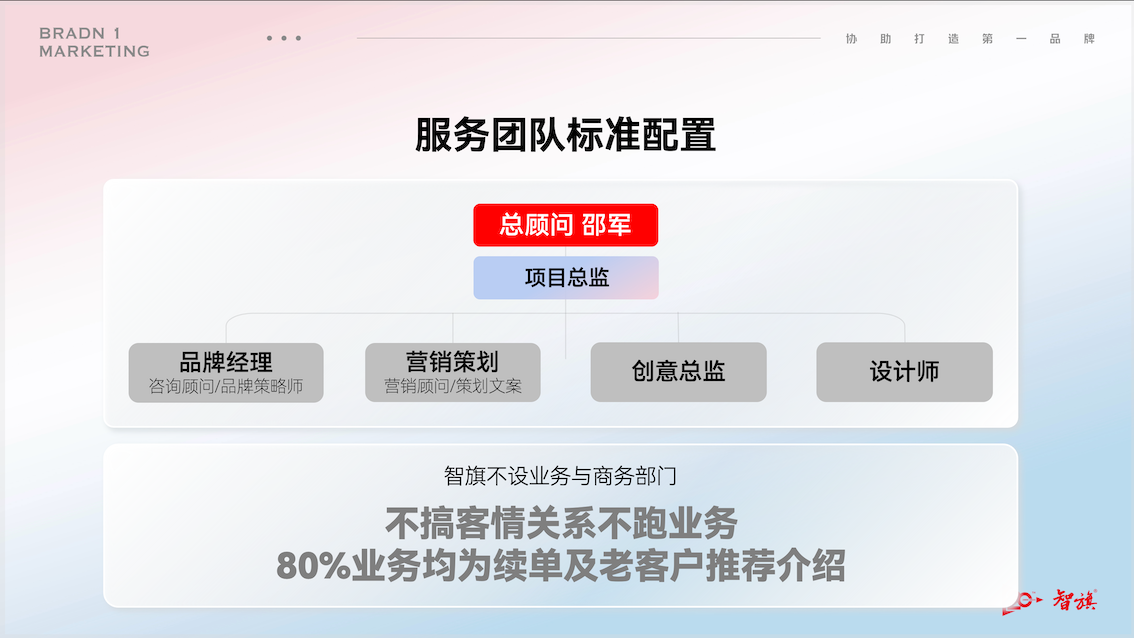 1777378632866344.png 服务团队标准配置.png
